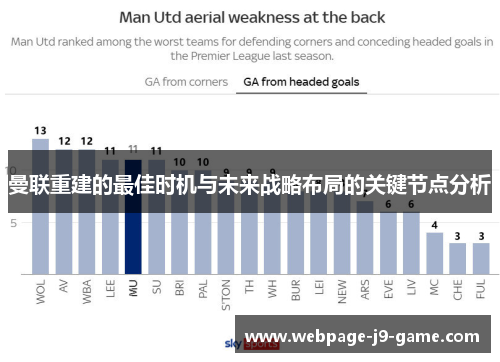 曼联重建的最佳时机与未来战略布局的关键节点分析