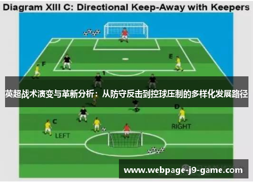 英超战术演变与革新分析：从防守反击到控球压制的多样化发展路径
