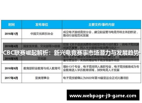 CBC联赛崛起解析：新兴电竞赛事市场潜力与发展趋势