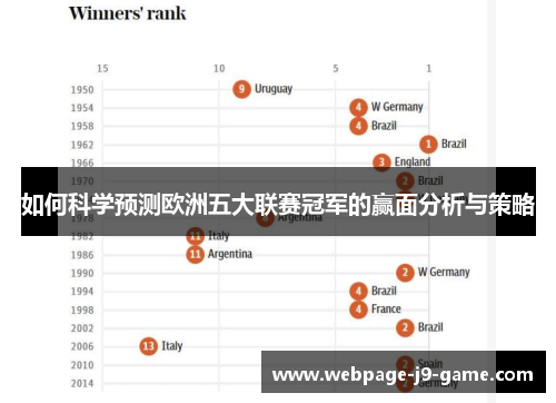 如何科学预测欧洲五大联赛冠军的赢面分析与策略