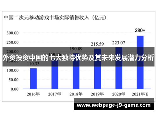 外资投资中国的七大独特优势及其未来发展潜力分析