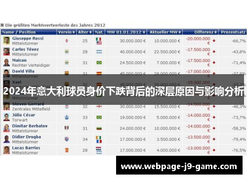 2024年意大利球员身价下跌背后的深层原因与影响分析
