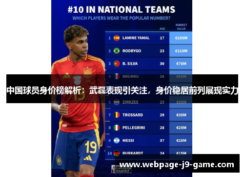 中国球员身价榜解析：武磊表现引关注，身价稳居前列展现实力