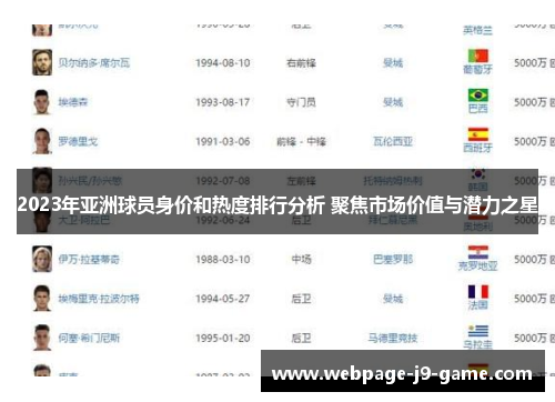 2023年亚洲球员身价和热度排行分析 聚焦市场价值与潜力之星