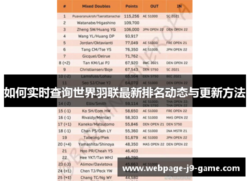 如何实时查询世界羽联最新排名动态与更新方法