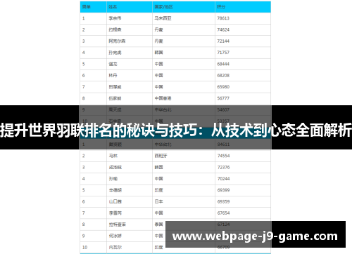 提升世界羽联排名的秘诀与技巧：从技术到心态全面解析