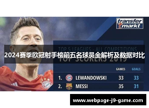 2024赛季欧冠射手榜前五名球员全解析及数据对比 2024赛季欧冠射手榜前五名球员全解析及数据对比
