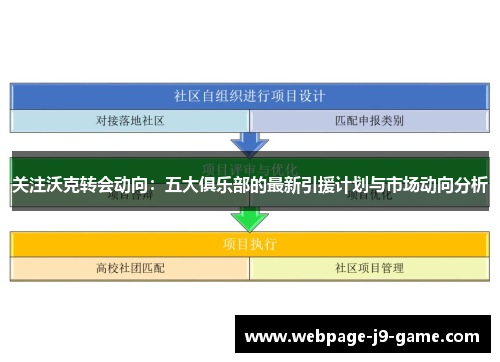 关注沃克转会动向：五大俱乐部的最新引援计划与市场动向分析