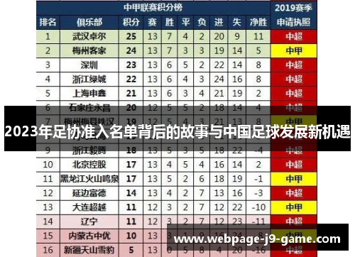 2023年足协准入名单背后的故事与中国足球发展新机遇 2023年足协准入名单背后的故事与中国足球发展新机遇