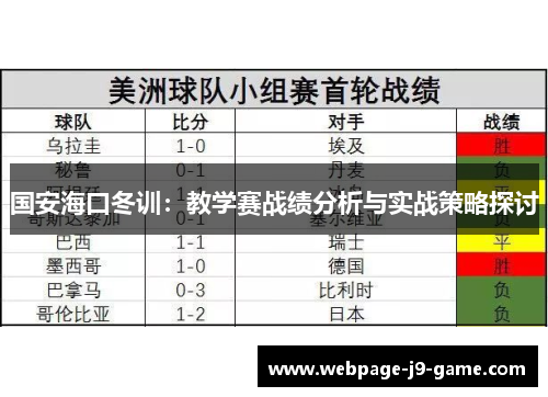 国安海口冬训：教学赛战绩分析与实战策略探讨
