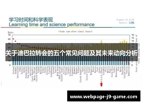 关于迪巴拉转会的五个常见问题及其未来动向分析 关于迪巴拉转会的五个常见问题及其未来动向分析