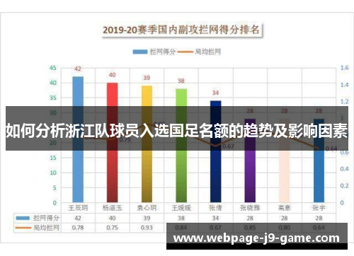 如何分析浙江队球员入选国足名额的趋势及影响因素 如何分析浙江队球员入选国足名额的趋势及影响因素