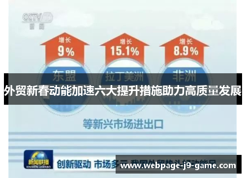 外贸新春动能加速六大提升措施助力高质量发展