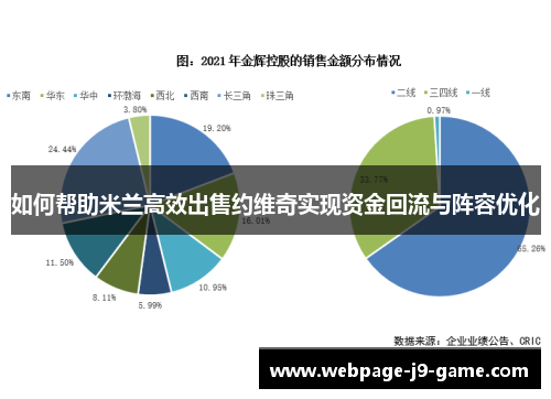 如何帮助米兰高效出售约维奇实现资金回流与阵容优化