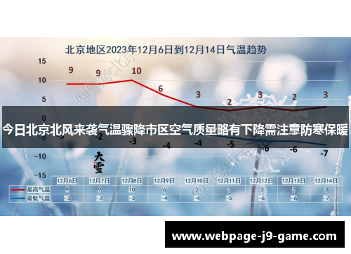 今日北京北风来袭气温骤降市区空气质量略有下降需注意防寒保暖