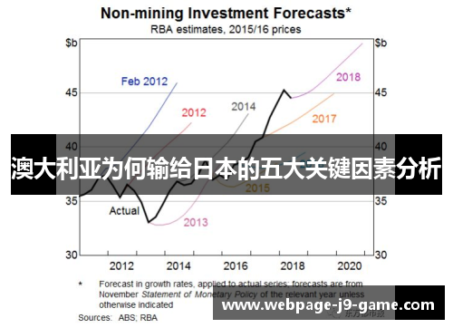 澳大利亚为何输给日本的五大关键因素分析