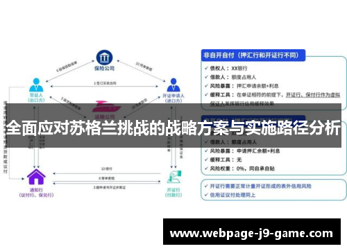 全面应对苏格兰挑战的战略方案与实施路径分析