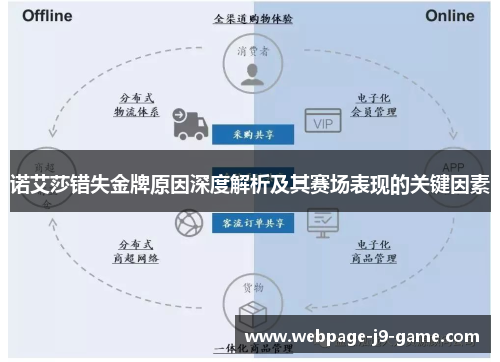 诺艾莎错失金牌原因深度解析及其赛场表现的关键因素
