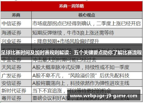 足球比赛时间及加时赛规则解读：五个关键要点助你了解比赛流程