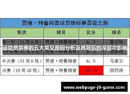 运动员禁赛的五大常见原因分析及其背后的深层次影响