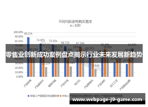 零售业创新成功案例盘点揭示行业未来发展新趋势