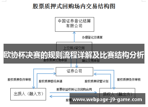 欧协杯决赛的规则流程详解及比赛结构分析