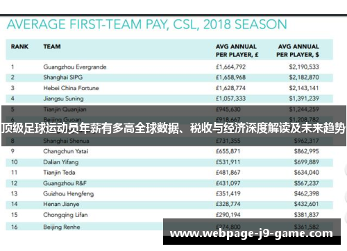 顶级足球运动员年薪有多高全球数据、税收与经济深度解读及未来趋势