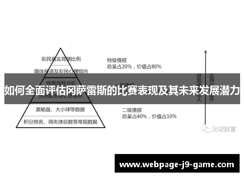 如何全面评估冈萨雷斯的比赛表现及其未来发展潜力