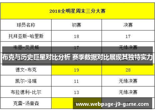 布克与历史巨星对比分析 赛季数据对比展现其独特实力