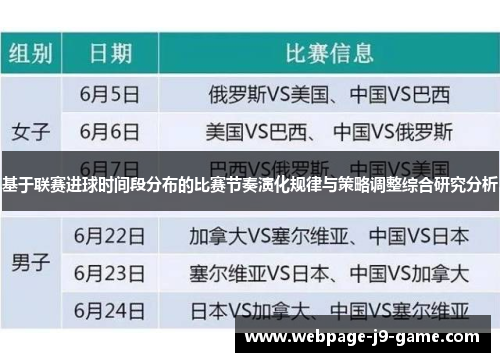基于联赛进球时间段分布的比赛节奏演化规律与策略调整综合研究分析