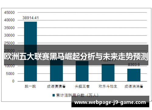 欧洲五大联赛黑马崛起分析与未来走势预测