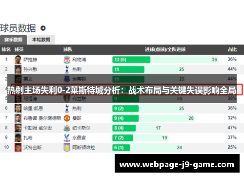 热刺主场失利0-2莱斯特城分析：战术布局与关键失误影响全局