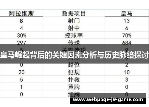 皇马崛起背后的关键因素分析与历史脉络探讨