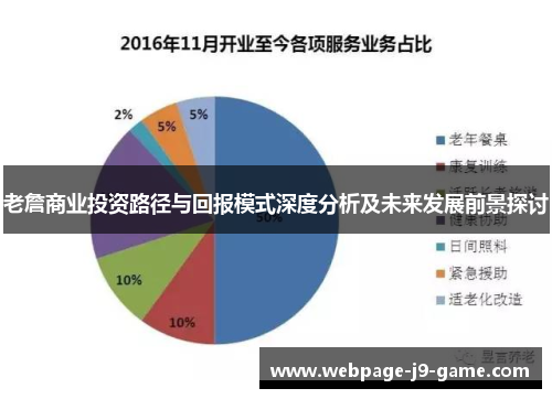 老詹商业投资路径与回报模式深度分析及未来发展前景探讨 老詹商业投资路径与回报模式深度分析及未来发展前景探讨