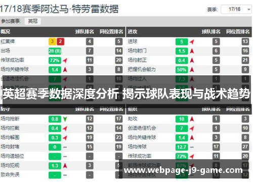英超赛季数据深度分析 揭示球队表现与战术趋势